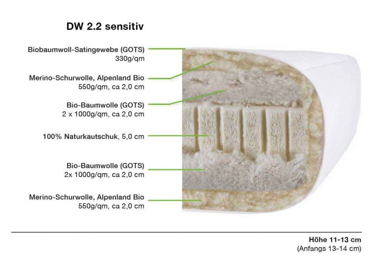 Biofuton DW 2.2 / sensitiv