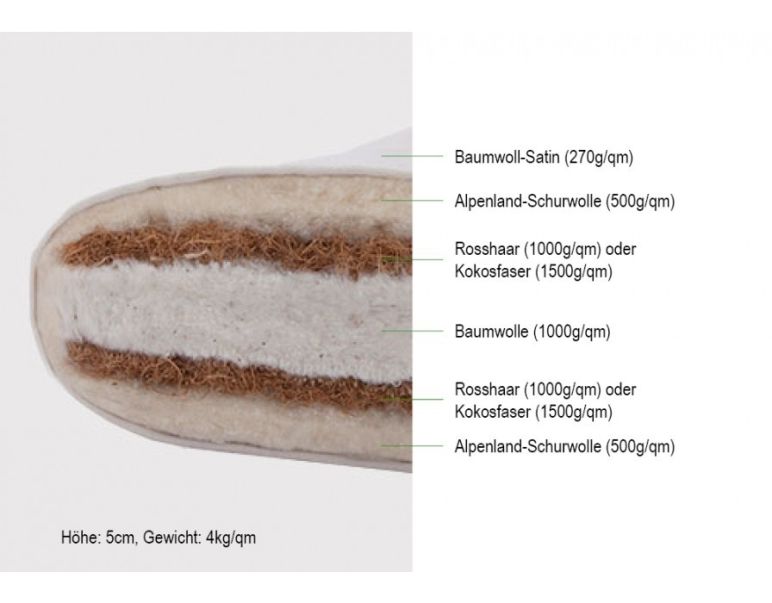 Baby Zen R2+3 (hier Rosshaar und Wolle)